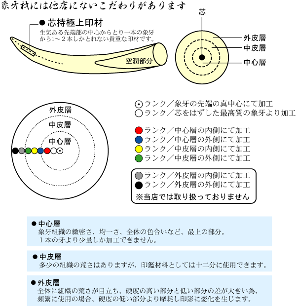 山榮堂 本店の個人印鑑